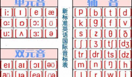 英语音标发音视频,Unlocking Pronunciation: A Summary of English Phonetic Video Insights